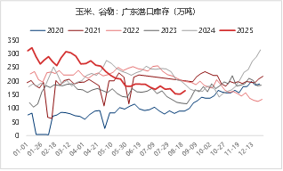 资料来源: Mysteel 东海期货整理
