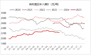 资料来源:Mysteel 东海期货整理
