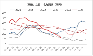 资料来源:Mysteel 东海期货整理