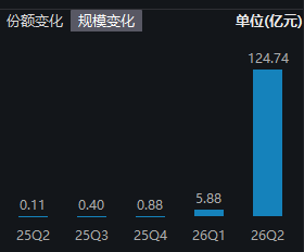 ������Դ��wind
