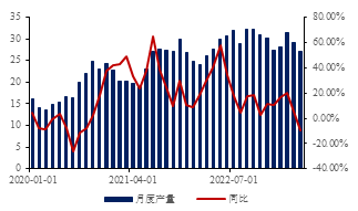 数据来源：SMM、金瑞期货