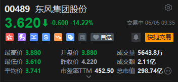 东风集团股份低开8%，控股股东东风公司暂不涉及相关资产和业务重组
