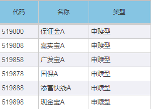 一文看懂场内货币基金