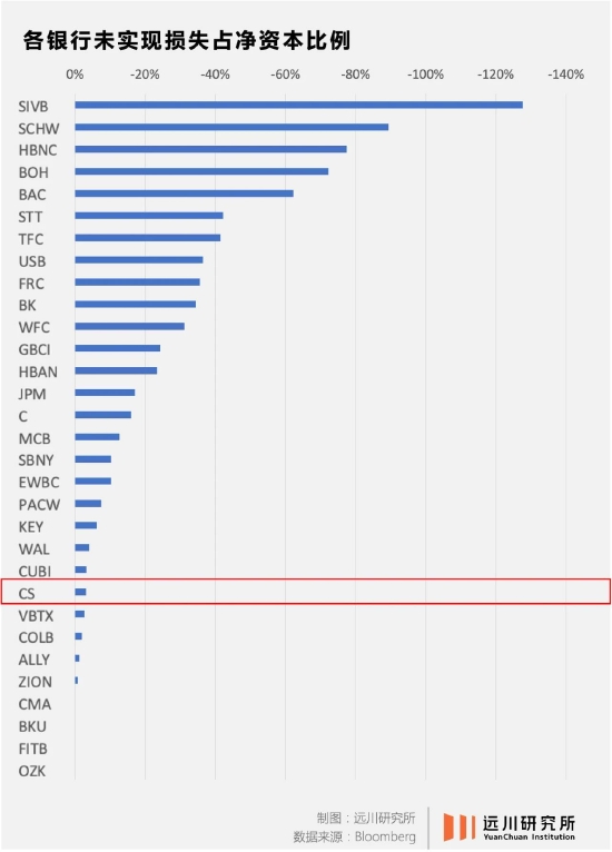 从瑞信到第一共和银行：巨头是如何倒下的？