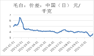 资料来源：Mysteel，长安期货