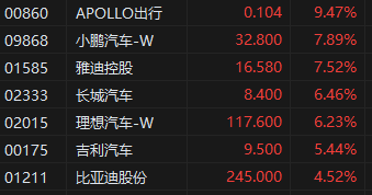 收评：港股恒指大涨4.02% 恒生科指劲升5.33%内房股、科网股领涨