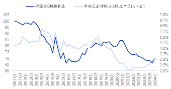 数据来源:华福证券