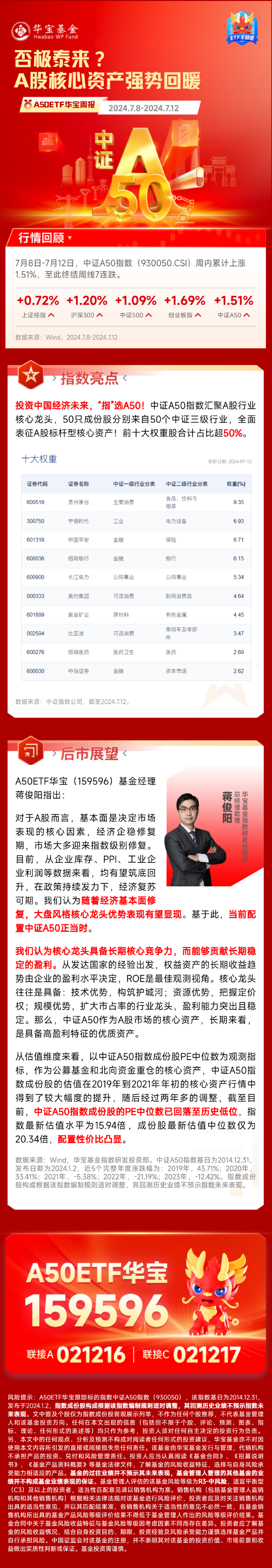 【A50周报】否极泰来？A股核心资产强势回暖