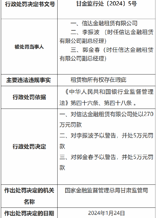 信达金融租赁因租赁物所有权存在瑕疵被罚270万元