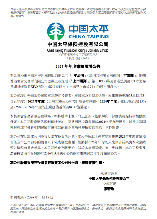 中国太平：预计2025年年度股东应占溢利较去年同期增长约215%至225%