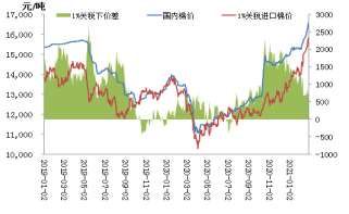 银河期货:棉价涨至高位 谨慎下跌风险