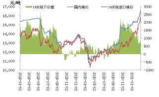 银河期货：棉价涨至高位 谨慎下跌风险