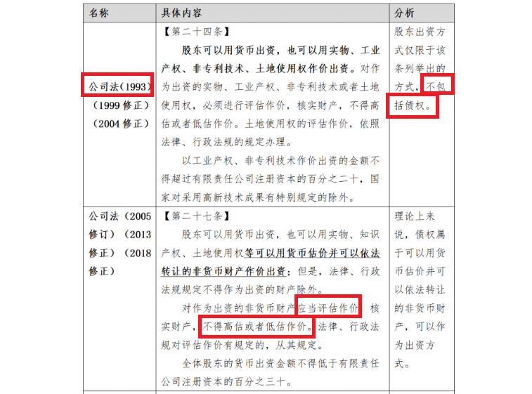 东方测控科创板IPO：迟到23年的评估报告难释疑 研发人员数量占比显著低于同行