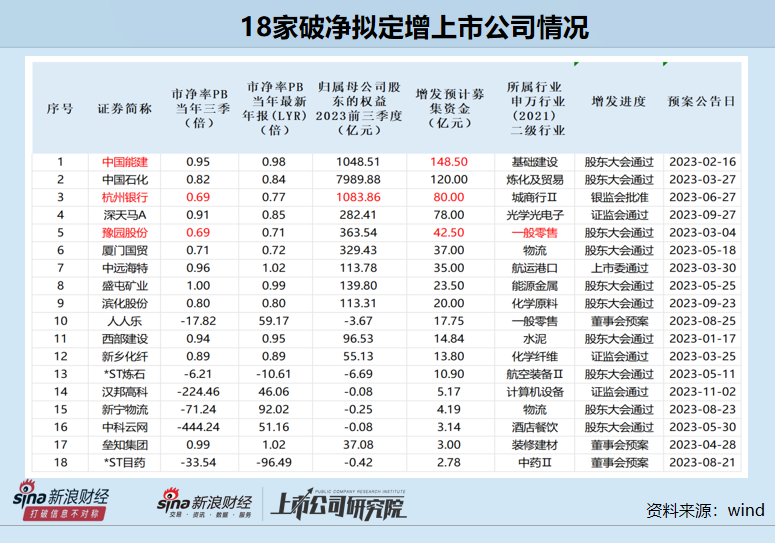 豫园股份连续两年破净或难符监管新规 超80亿元收购关联方地产后由盈转亏|定增志