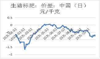 资料来源：Mysteel，长安期货