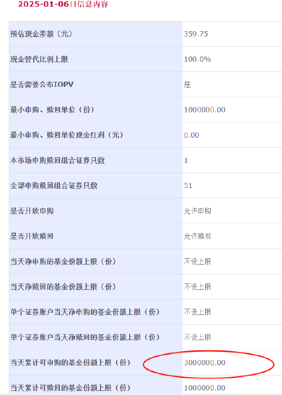 景顺长城标普消费ETF(159529)涨停,溢价率高达27%!高溢价从何而来?普通投资者能买吗?专家提醒4大风险 第2张 景顺长城标普消费ETF(159529)涨停,溢价率高达27%!高溢价从何而来?普通投资者能买吗?专家提醒4大风险 第2张