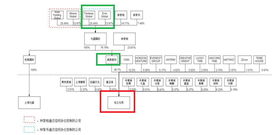 龙江和牛IPO：大客户疑点重重 实控人涉罪弟弟来“顶包”？