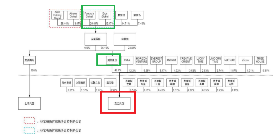 来源：招股书