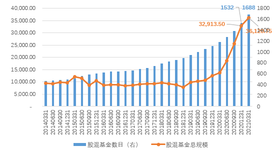  （中欧财富，截止2021/3/31，数据来源基金定期报告）