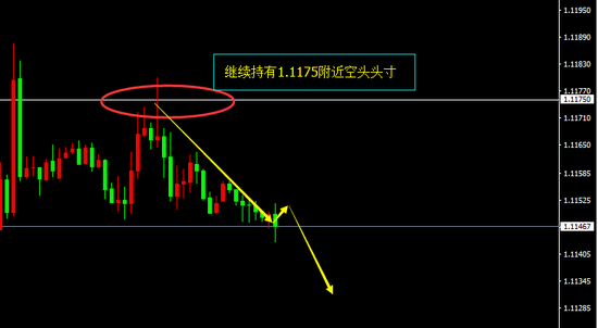 EUR/USD(H1)