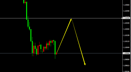 　EUR/USD（H1）