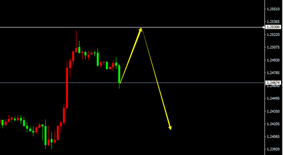 　GBP/USD（H1）