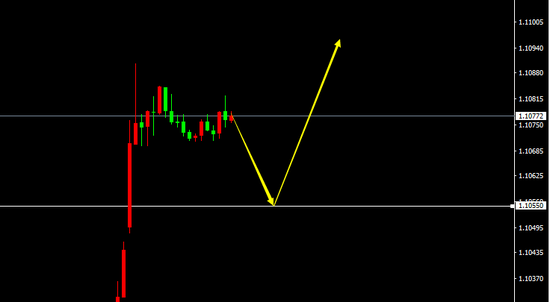 EUR/USDH1 