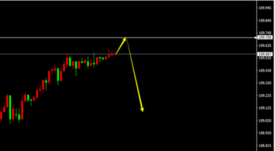USD/JPY(H1)