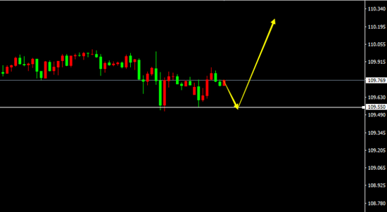 USD/JPY(H1)