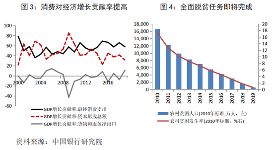 十三五时期我国gdp