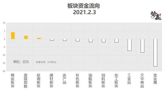 势赢交易2月4日热点品种技术分析
