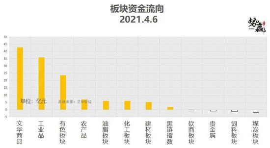 势赢交易4月7日热点品种技术分析