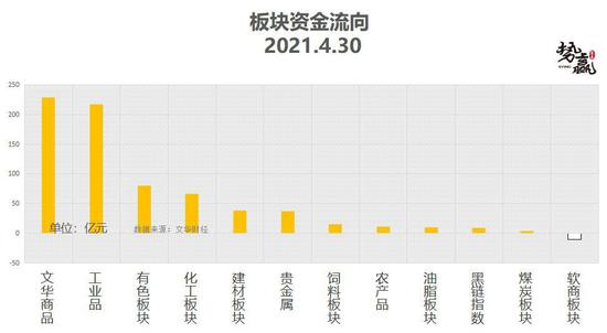 势赢交易5月6日热点品种技术分析