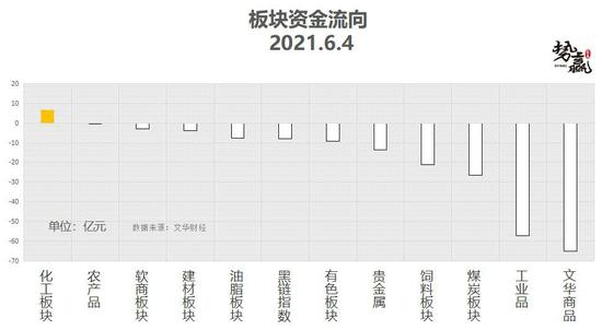 势赢交易6月7日热点品种技术分析