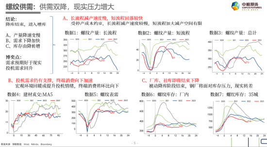 中粮视点黑色：花开易见落难寻