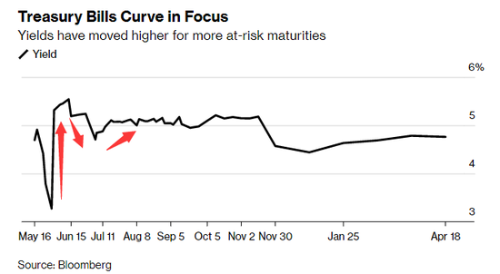 毁灭还是救赎？一文读懂：本轮债务上限危机将走向何方……