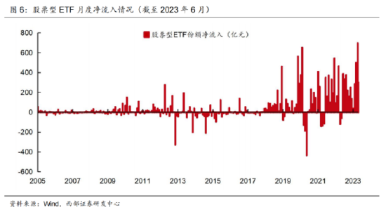 七翻身?机构乐观喊“做多”!人民币汇率、中报业绩、增量资金…看点都在这儿了
