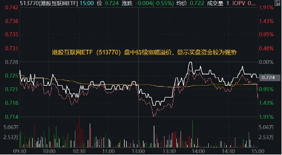 再陷调整！港股互联网缘何跌跌不休？基金经理火线解读：龙头股预期调整是原罪，还有机会吗？