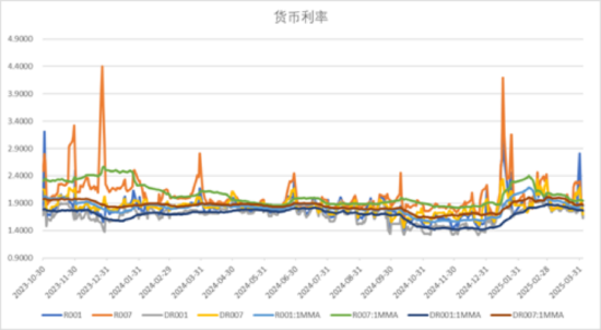 数据来源:Wind,中加基金;截至2025年4月4日。
