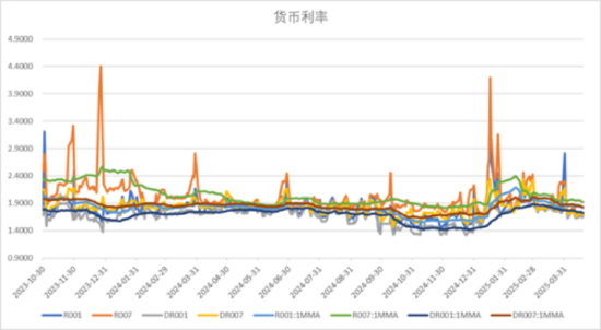 數據來源:Wind,中加基金;截至2025年4月18日。