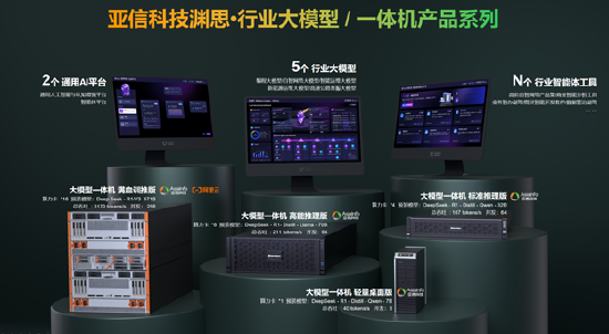 图:亚信科技渊思行业大模型产品集