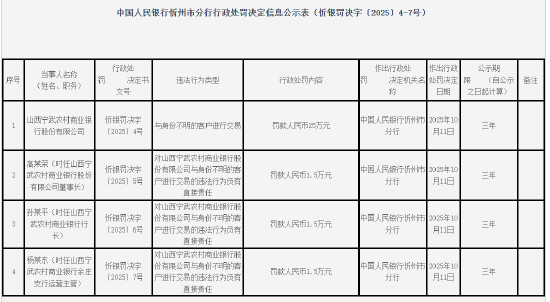 山西宁武农村商业银行被罚25万元：与身份不明的客户进行交易