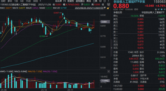 谷歌、英伟达争霸，光模块CPO赢麻了！中际旭创轰出新高，这只含“光”量超54%的ETF吹响AI牛市号角！