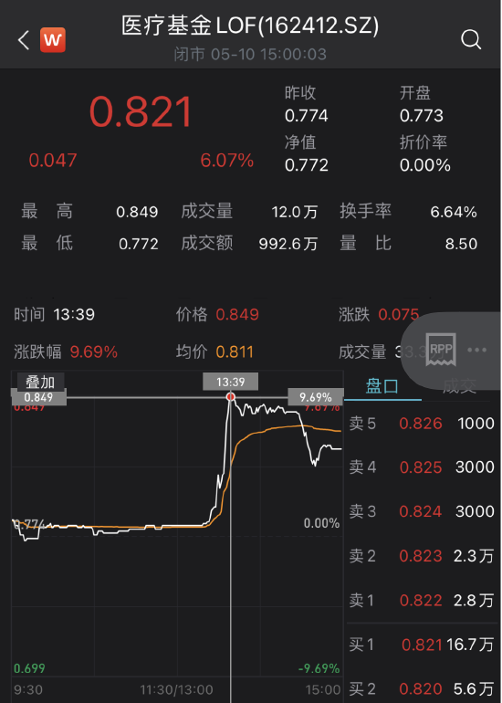 炸了！一篇文章，猛冲涨停！道歉来了