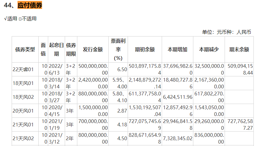 来源：天风证券年报