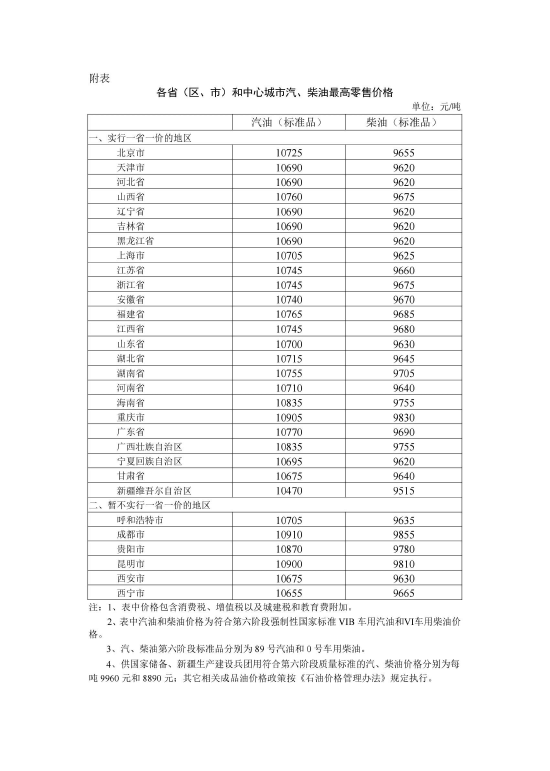 国家继续实施成品油价格调控 调控后实际上调395元、385元/吨