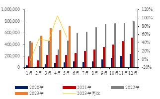  数据来源：iFinD，金瑞期货