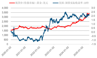 黄金，改写历史