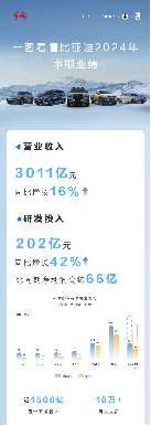 方程豹携手华为乾崑智驾,“方华”成真!