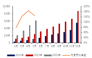  数据来源：iFinD，金瑞期货